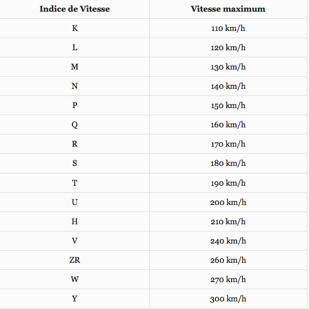 indice-vitesse-pneu-porsche-ocassion